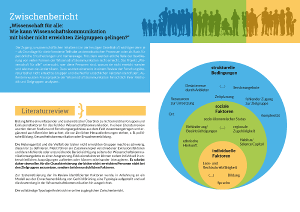 „Wissenschaft für alle?“ –  Zwischenbericht & Factsheet