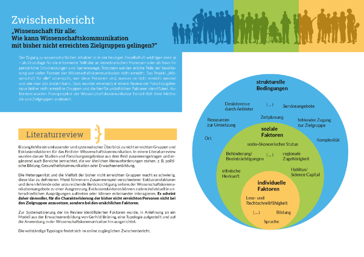 Featured image for „Wissenschaft für alle?“ –  Zwischenbericht & Factsheet